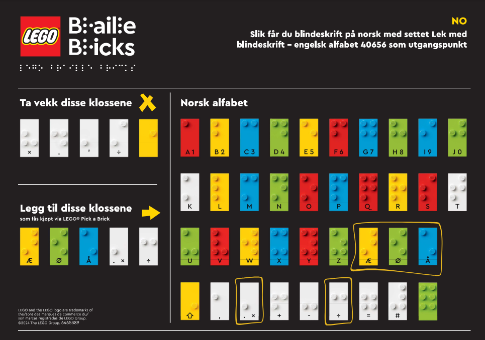 Braille - Norwegian Alphabet